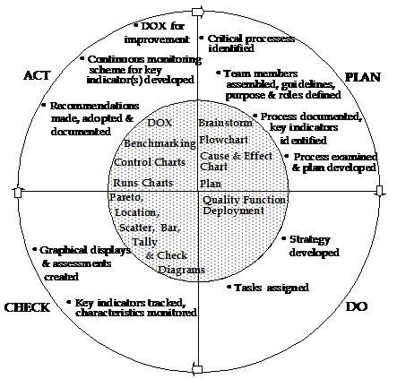 PDCA Cycle & Tools